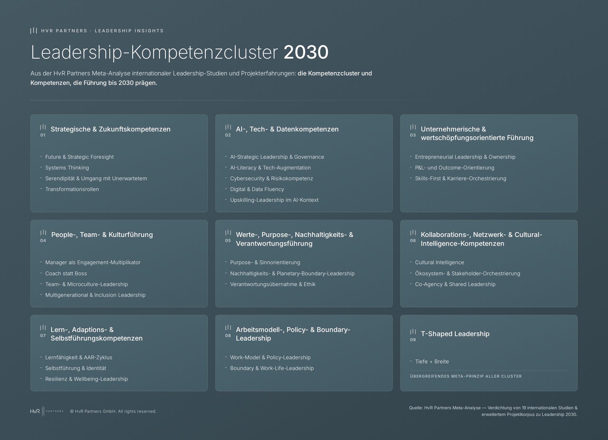 Grafik zum HvR-Leadership-2030-Modell
